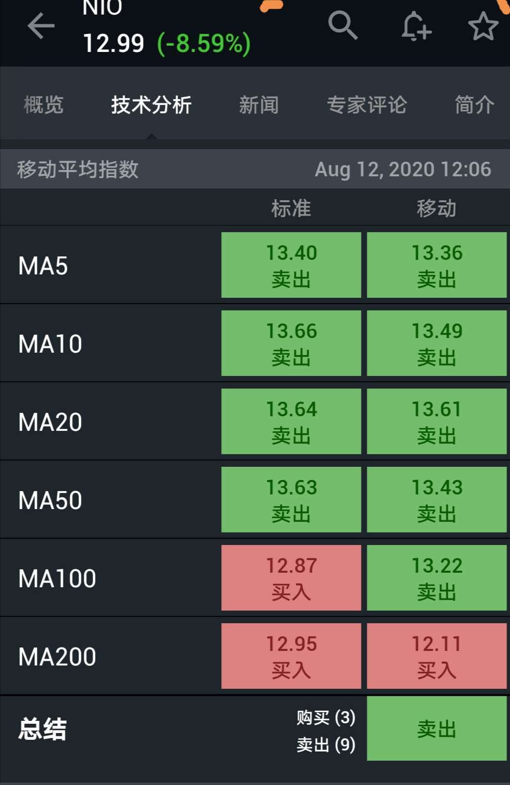 加拿大pc28预测平台_详细解答解释落实_iPad55.87.99