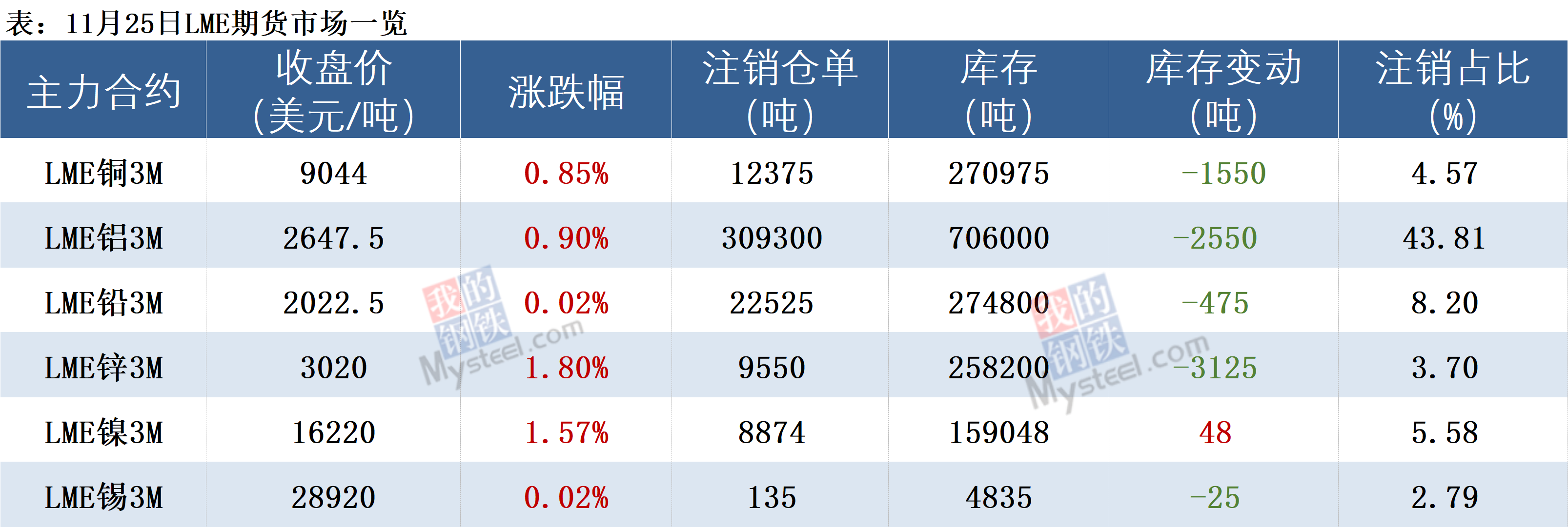 国际贵金属期货普遍收涨|界面新闻 · 快讯