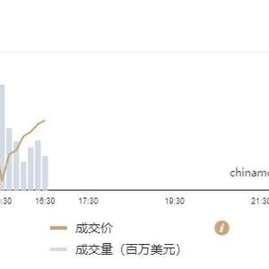 在岸人民币兑美元16:30收盘报7.2610|界面新闻 · 快讯