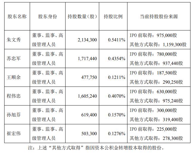 买卖公司股票构成短线交易，李子园董事兼副总经理苏忠军收浙江证监局警示函|界面新闻 · 快讯