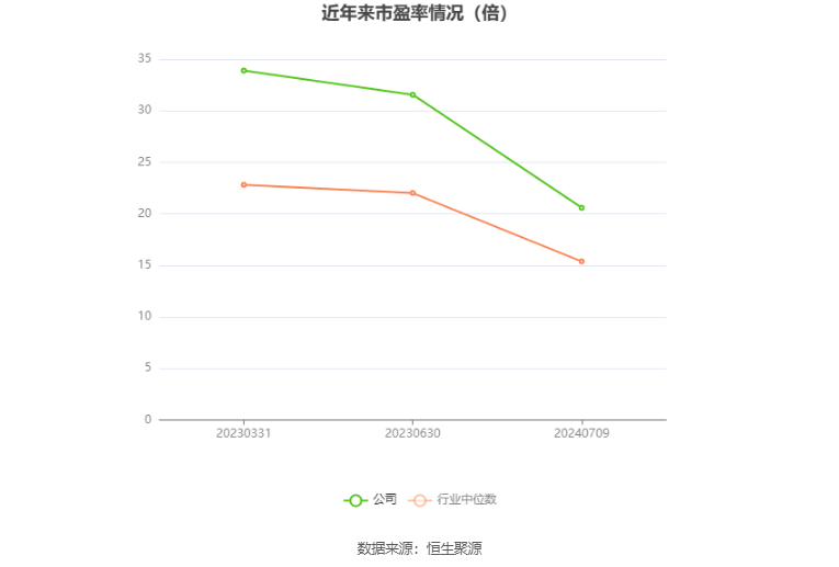 山东矿机：最新的市盈率与同行业平均水平存在明显差异|界面新闻 · 快讯