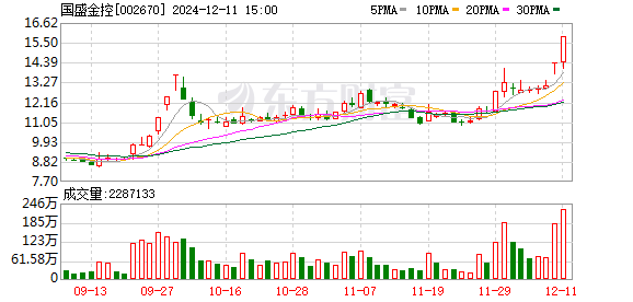 国盛金控：吸收合并国盛证券不会对公司经营产生实质性影响|界面新闻 · 快讯