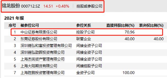 上交所要求券商对两融、客户交易、投行业务自查|界面新闻 · 快讯