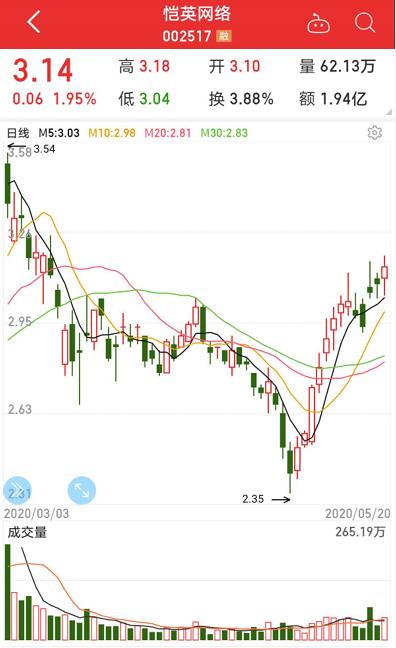 香山股份：第一大股东均胜电子拟1.5亿元-2.5亿元增持公司股份，农业银行提供2亿元专项贷款额度|界面新闻 · 快讯