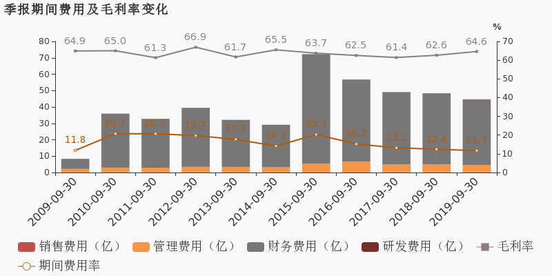 3连板宁波能源：目前主业无变化，前三季度归母净利润同比减少22.1%|界面新闻 · 快讯