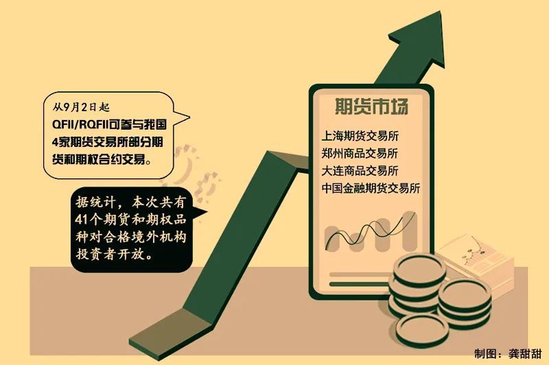 国内商品期货开盘互有涨跌|界面新闻 · 快讯