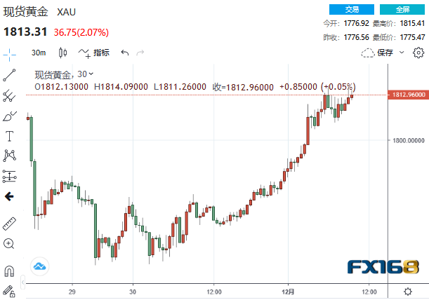 COMEX期银日内大跌4%|界面新闻 · 快讯