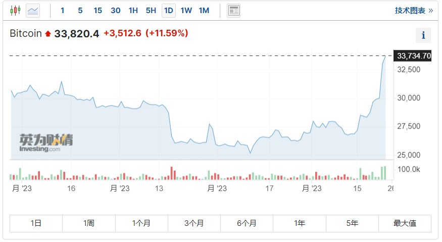 史上最吸金--贝莱德的现货比特币ETF“IBIT”