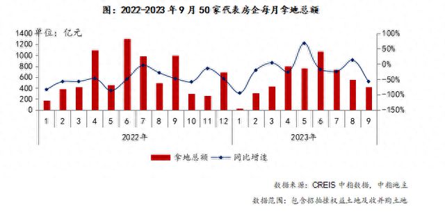 核心城市土拍升温！2024年百强房企拿地数据出炉