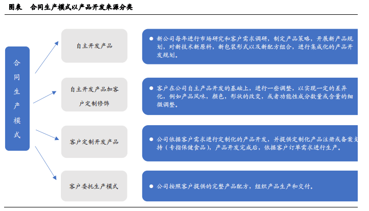 据报道城堡投资2024年回报率为15.1%