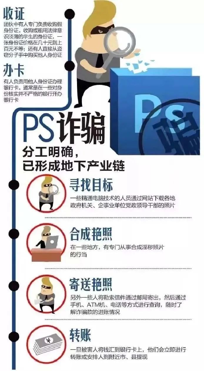 两男子PS不雅照敲诈勒索212名企业高管，一分钱未收到还被判刑