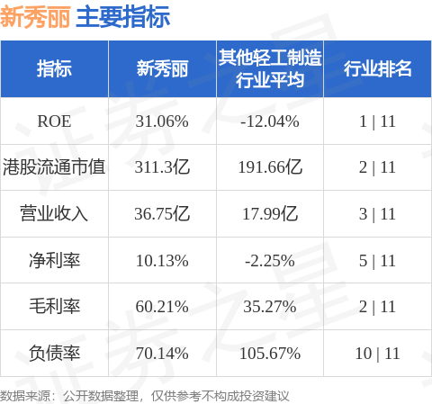 新秀丽1月3日斥资788.55万港元回购35.73万股