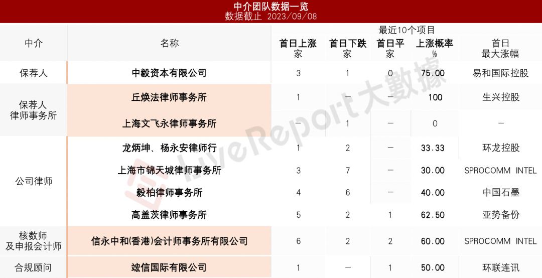 泛远国际拟收购美国物流服务供应商30%权益