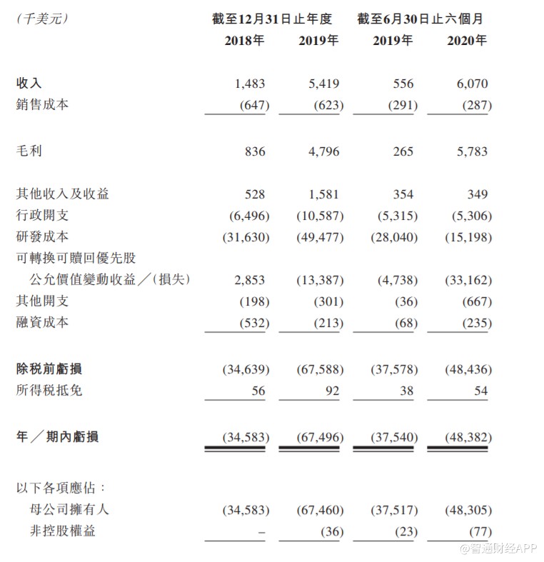 和铂医药-B现涨逾16% 近期宣布股份回购计划