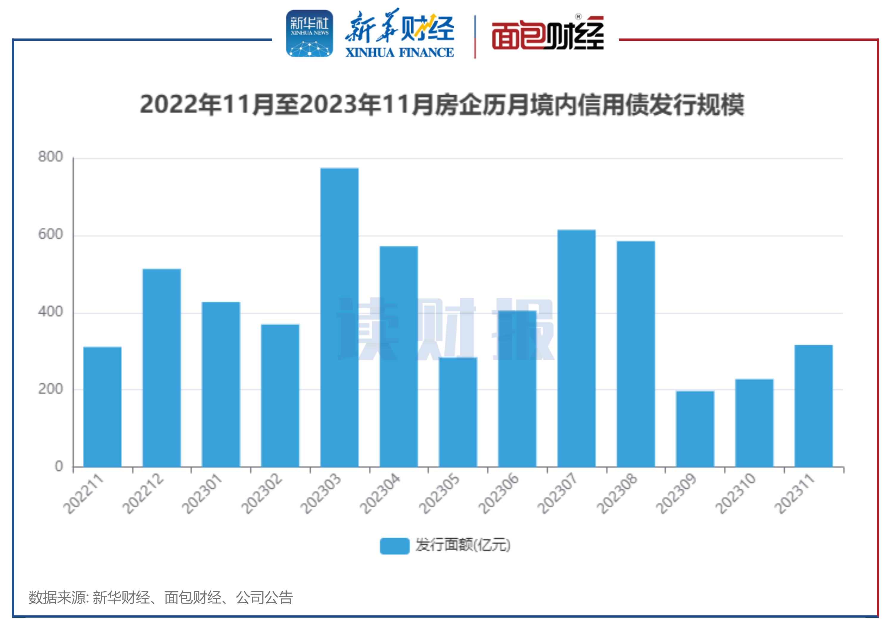 融信中国境内债重组：涵盖私募债，余额超106亿元，方案将参考融创等公司