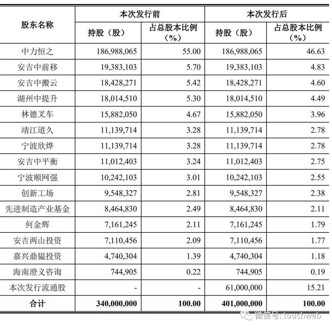 力量发展授出合共2.635亿股奖励股份