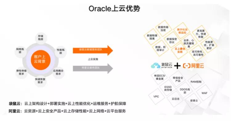 启动医保影像云共享路径 合规风控不能少