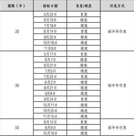 国家发改委：今年超长期特别国债支持“两新”的资金总规模将大幅增加