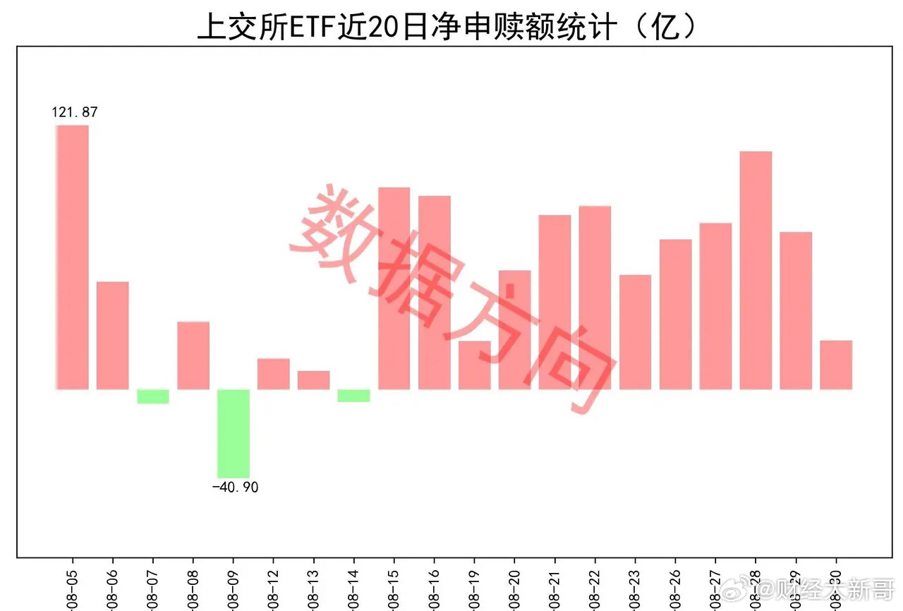 中证A500ETF摩根午后翻红，港股红利指数ETF全天成交额近5亿元，摩根“红利工具箱”助力提升投资者获得感