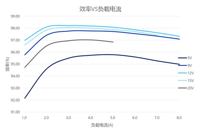 英诺赛科现涨逾6% 拥有全球最大的氮化镓功率半导体生产基地