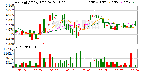 小摩：重申阿里巴巴-SW“增持”评级 目标价上调至120港元