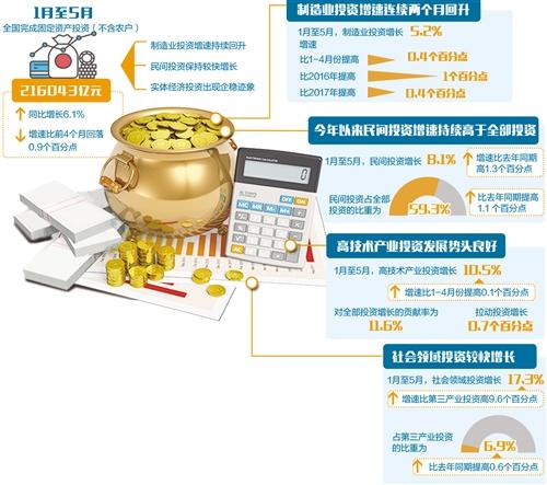 经济日报：打好政策组合拳全方位提振消费