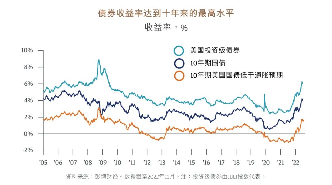 摩根大通美国国债客户多头占比创2023年以来新高