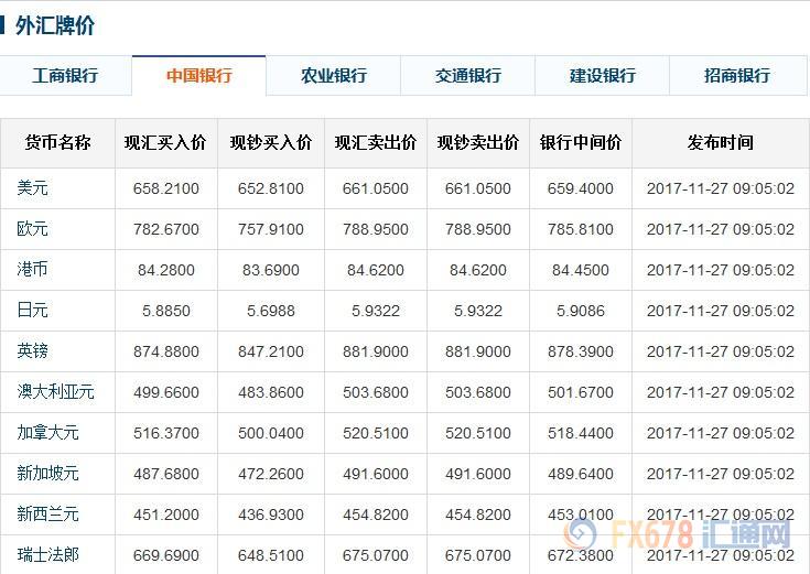 外汇展业改革参与银行增至16家 完整名单来了