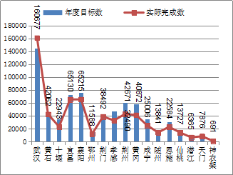 上海去年新增就业62.2万人，民生待遇标准稳步提高