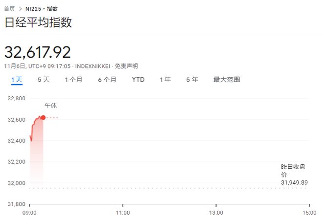 韩国综合股价指数收盘基本持平 回吐盘中涨幅 日经指数下跌0.1%