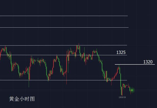 邦达亚洲:美联储降息预期重燃 黄金反弹收涨