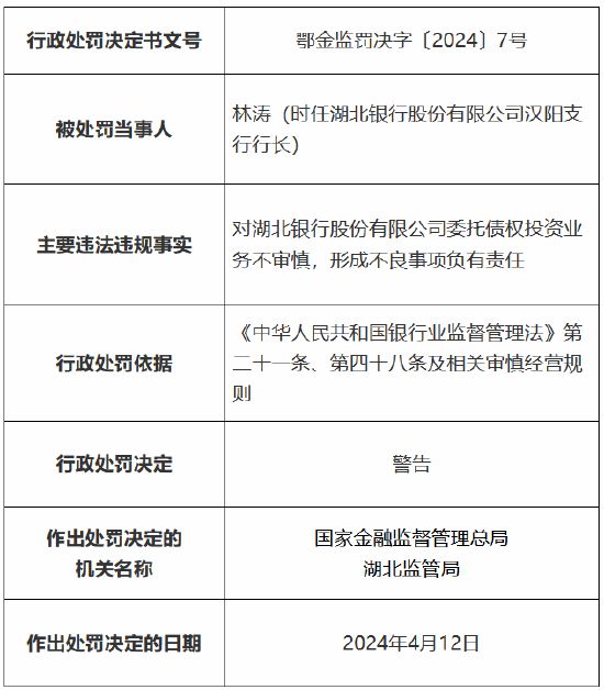 工行私人银行部被罚950万！涉理财资金违规投资等11项违法违规行为