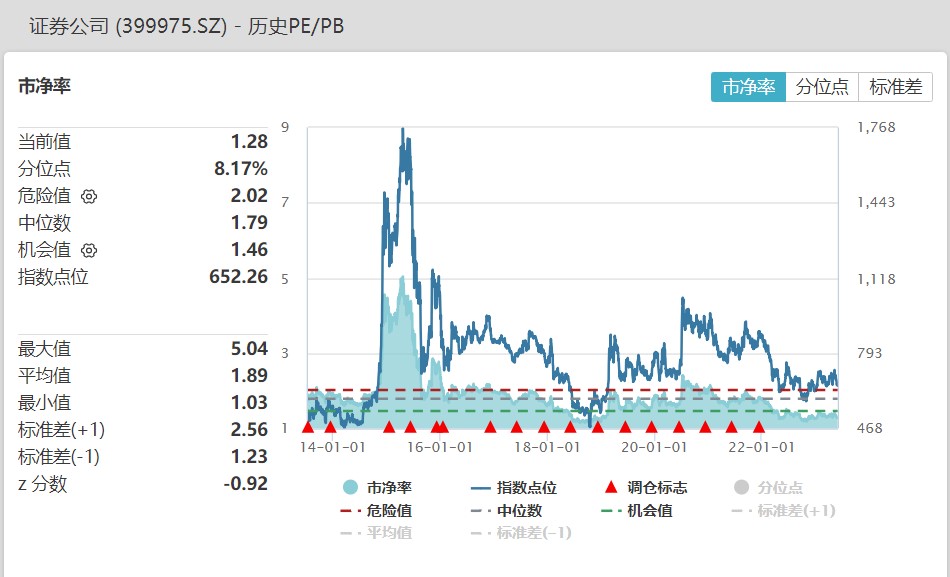 信息服务盘中异动 下午盘快速拉升5.00%