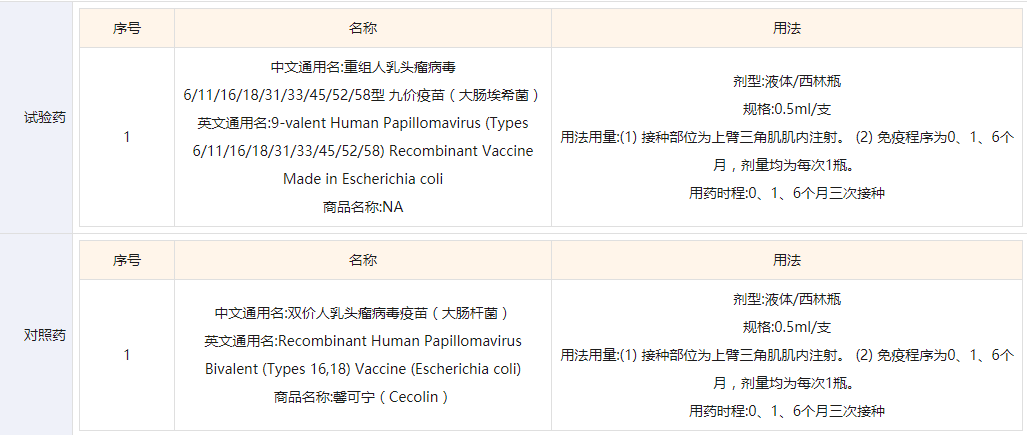 HPV疫苗销售不及预期，万泰生物预计2024年净利下滑九成