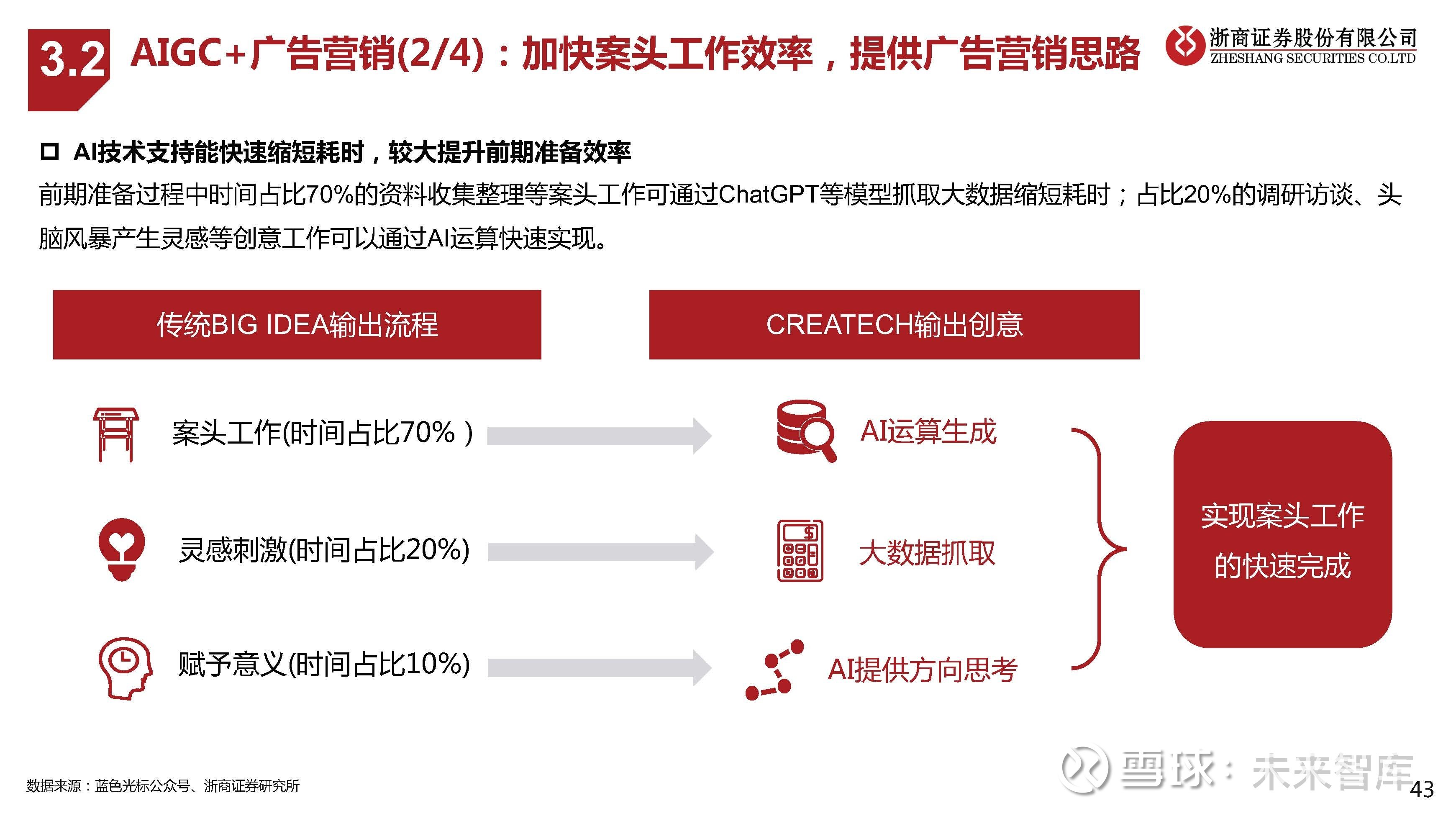 2025年B站将强化AIGC、深度转化等能力 哔哩哔哩涨逾4%