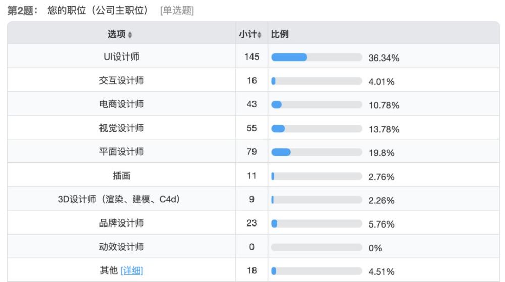 科济药业-B现涨近12% 基于THANK-u Plus™平台的首例通用型CAR-T受试者四周时评估为sCR