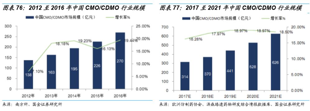 大摩深度解析：172%年复合增长率，谁能抢占CPO风口？