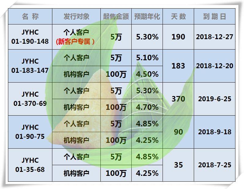 “1万元借1天利息3元起”“日费用6分”，小贷新规将影响贷款产品利率展示