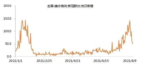 金鹰基金：量价同步探底回升 风险偏好显著修复