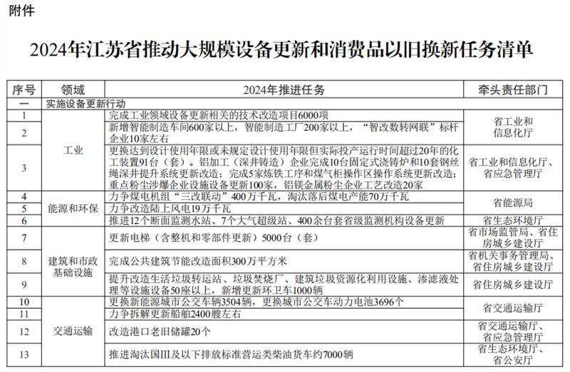 牛市早报｜工信部：将加力推进大规模设备更新和消费品以旧换新