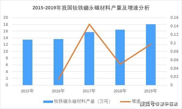 金力永磁现涨逾5% 拟投资建设年产2万吨高性能稀土永磁材料绿色智造项目