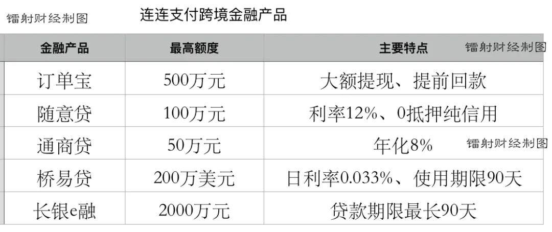 连连数字午后涨近8% 出售连通公司部分股权