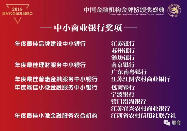 宁波银行获评“年度最佳城市商业银行”