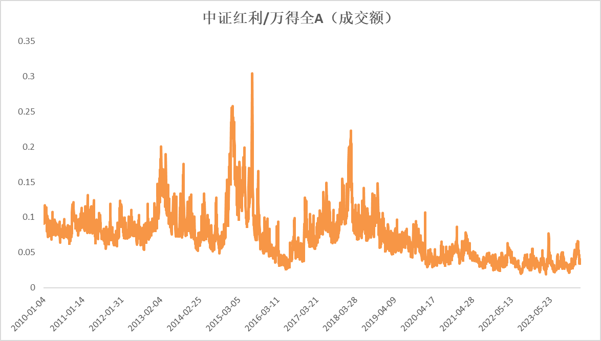 中长期资金入市实施方案注入活水！红利ETF（510880）、红利低波ETF（512890）1月吸金20亿 份额均创历史新高