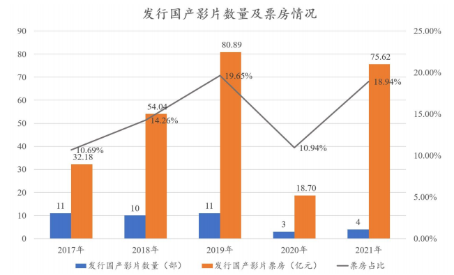 博纳影业2024年预亏近10亿 作品遇冷、成本高企与资金重压