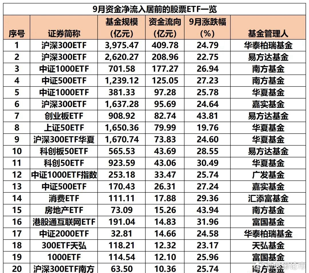 股票型ETF吸金，多只龙头宽基规模持续扩张