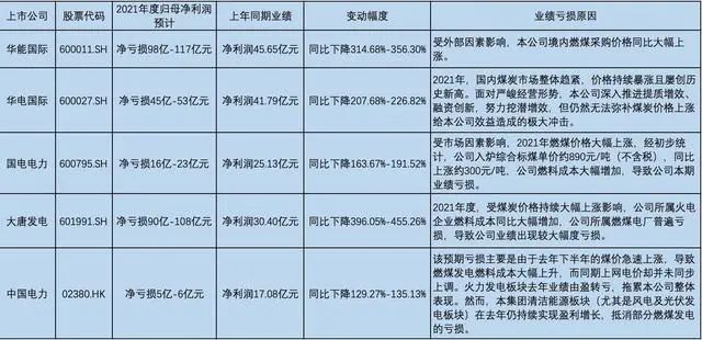 多家打赢“翻身仗”！风险警示公司业绩预告扫描