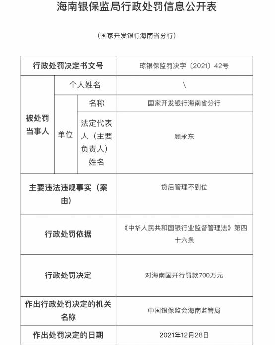 国开行重庆市分行被罚130万，涉棚户区改造项目资本金审核不到位等