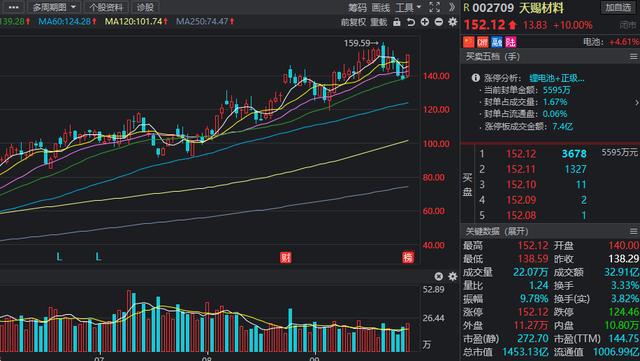 多部大片激战春节档 概念股提前获基金大幅加仓