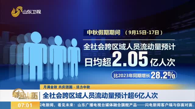 1月30日，全社会跨区域人员流动量超2.9亿人次